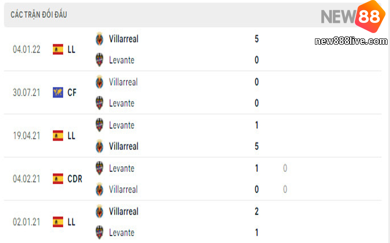 soi-keo-Levante-vs-Villarreal-21h15–02-04-2022-2
